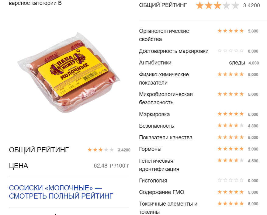 Роскачество проверило сосиски. Нашли крахмал, целлюлозу, микробы. Из 50 ...