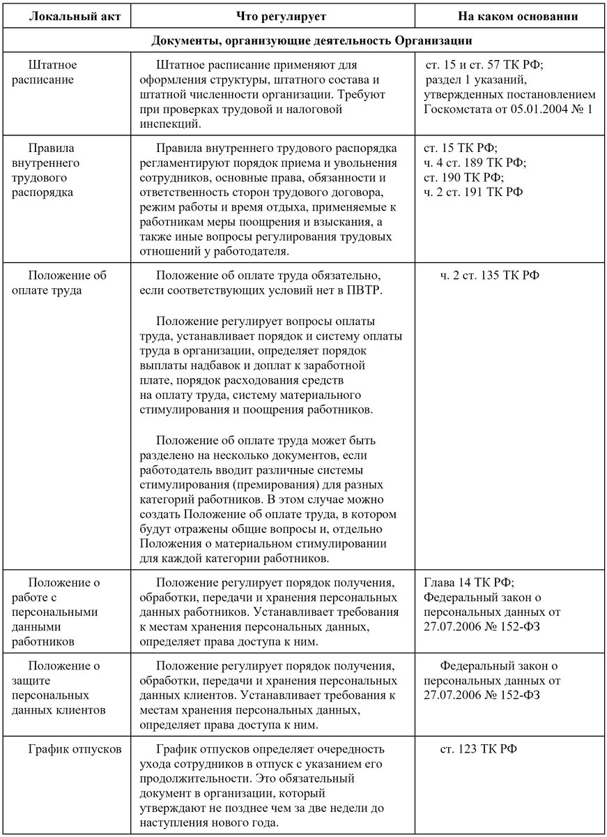 Локальные нормативные акты в организации | Отдел кадров | Дзен