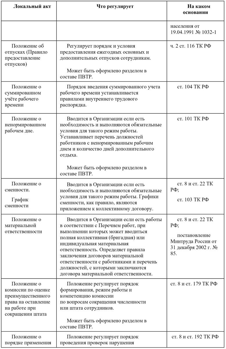 Локальные нормативные акты в организации | Отдел кадров | Дзен