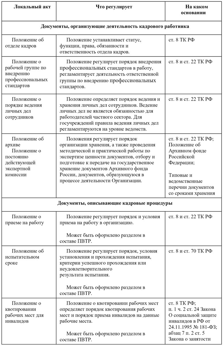 Локальные нормативные акты в организации | Отдел кадров | Дзен