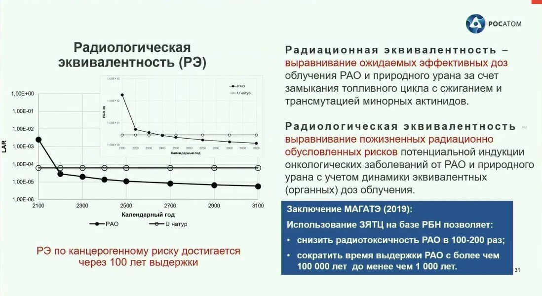 Радиационная эквивалентность.