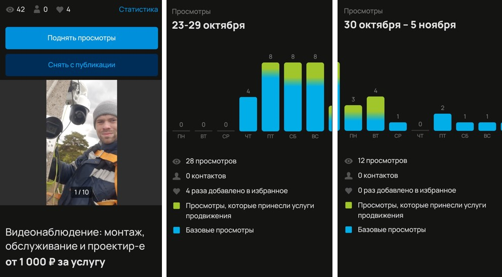 Скромные результаты Авито