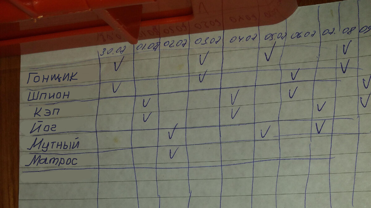 График дежурств (дневальных): кто выносит мусор, моет кастрюли, готовит пищу и т.д. В реальном походе вместо него будет график вахт, а роль дневальных будет, скорее всего, возложена на отдыхающую (подвахтенную) смену