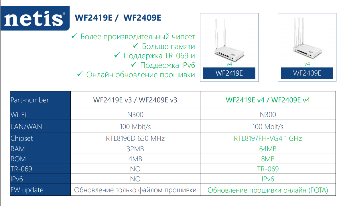 netis WF2409E - это новая ревизия v4