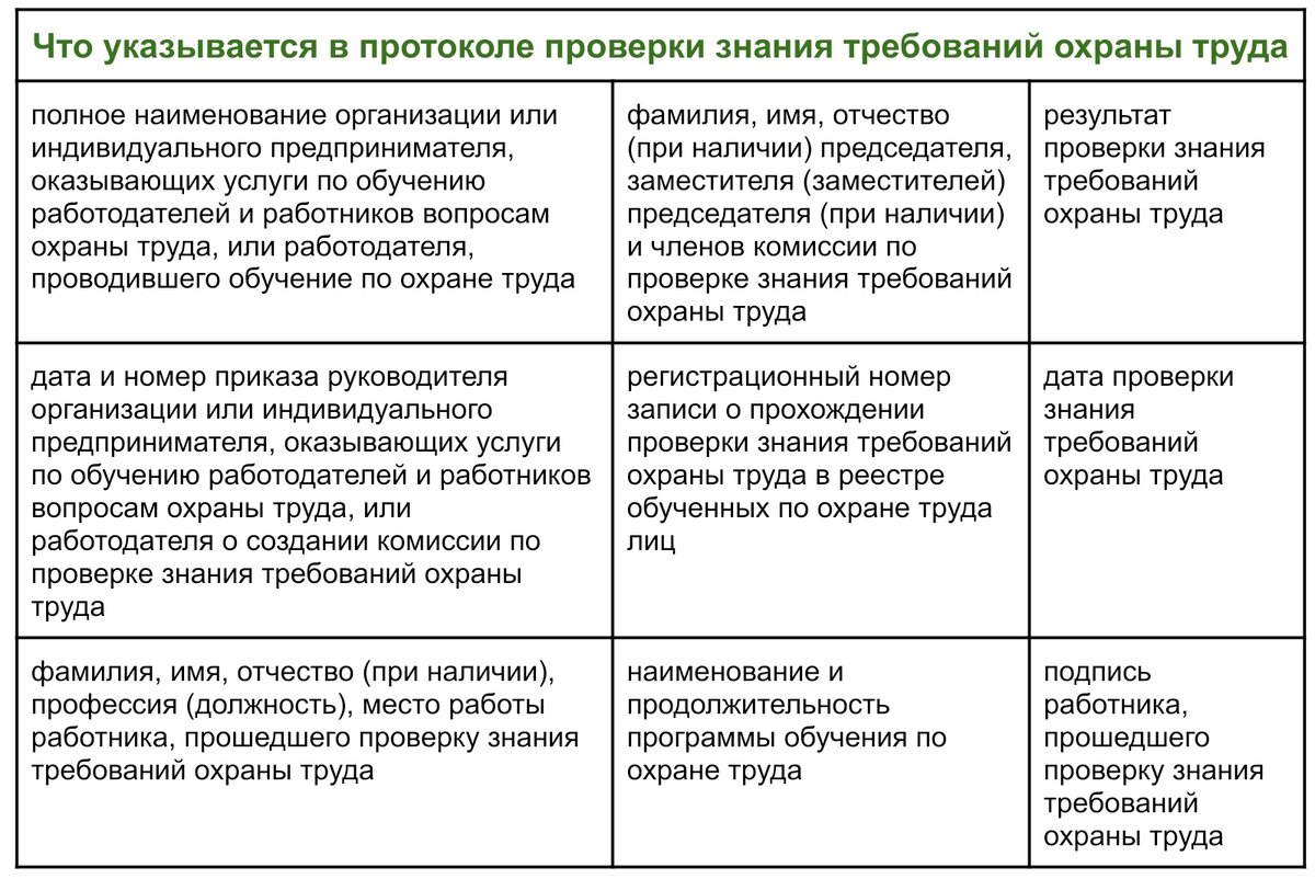 3 шага для оформления обучения по охране труда | Courson — всё об охране  труда | Дзен