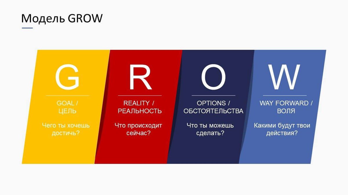 Если вы чувствуете, что вам не хватает мотивации при достижении целей, то воспользуйтесь им🙏🏻❤️

Метод «G.R.O.W.»

1️⃣Goal (цель)
Этап постановки цели
На этом этапе важно определить, чего именно вы хотите достичь.

2️⃣Reality (реальность)
Цель этого этапа – понять, что у вас есть сейчас.

3️⃣Options (варианты) 
Этап обзора возможностей
Цель этого этапа –посмотреть, какие варианты возможны.

4️⃣Will (намерение)
Этап выбора действий
Цель этапа – определить конкретные действия и первый шаг

Если же вы хотите подробнее разобраться, как эта модель может помочь именно вам, напишите в комментариях «РАЗБОР»