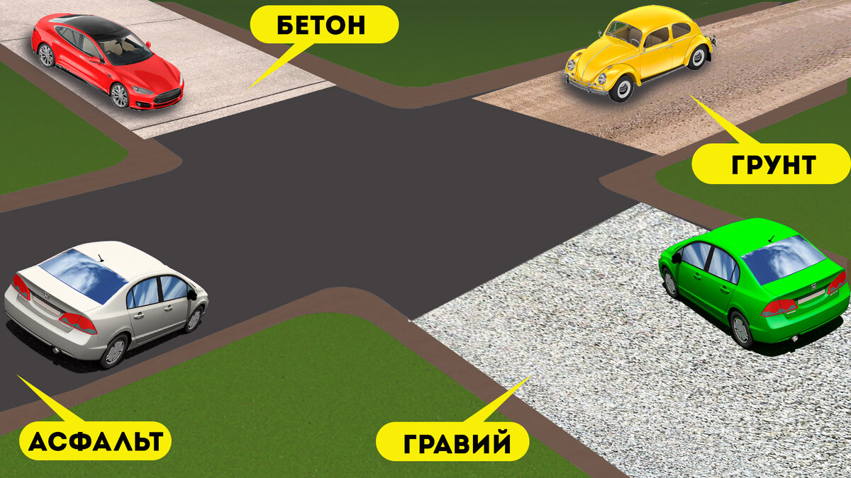 Задача и иллюстрация подготовленная командой Клуб Дорог.