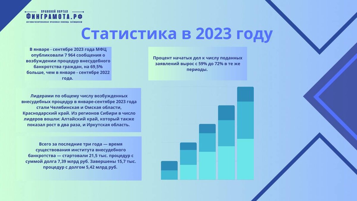 Завершение процедуры внесудебного банкротства. Банкротство реклама. Картинки по финграмоте РБ. Картинки по финграмоте.