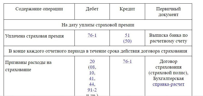 Учет страховой премии ОСАГО в 1С