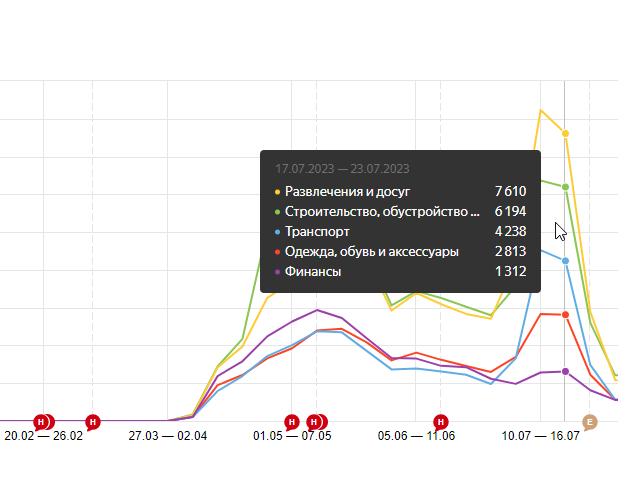 Анализ целевой аудитории проекта