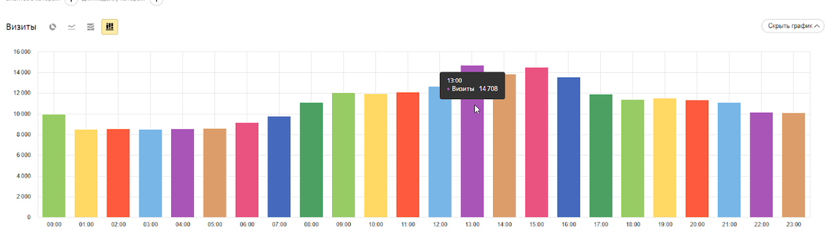 Мы строили CJM-карту согласно метрикам и данным от клиентов