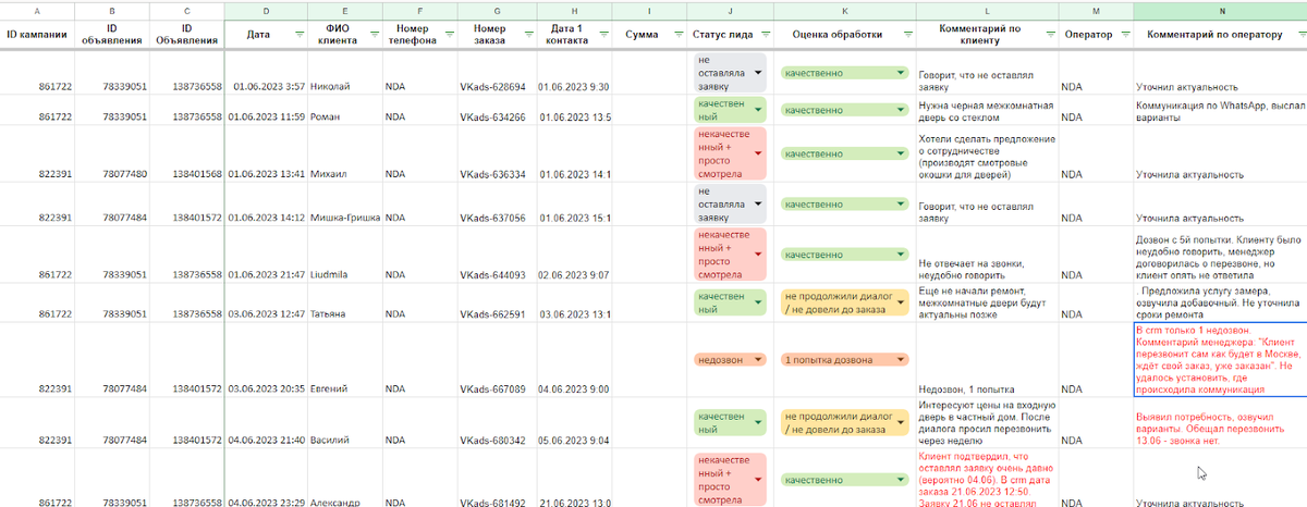 Разработка стратегии продвижения проекта и медиапланирования