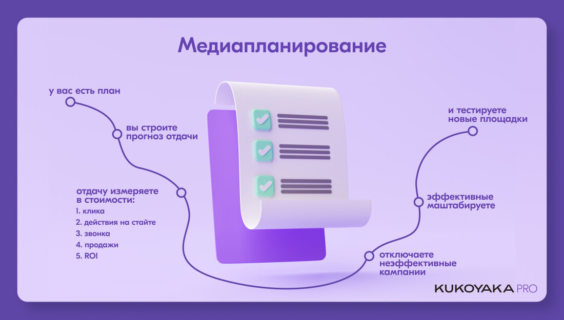 Основы медиаплана, кто этим занимается и для чего он нужен