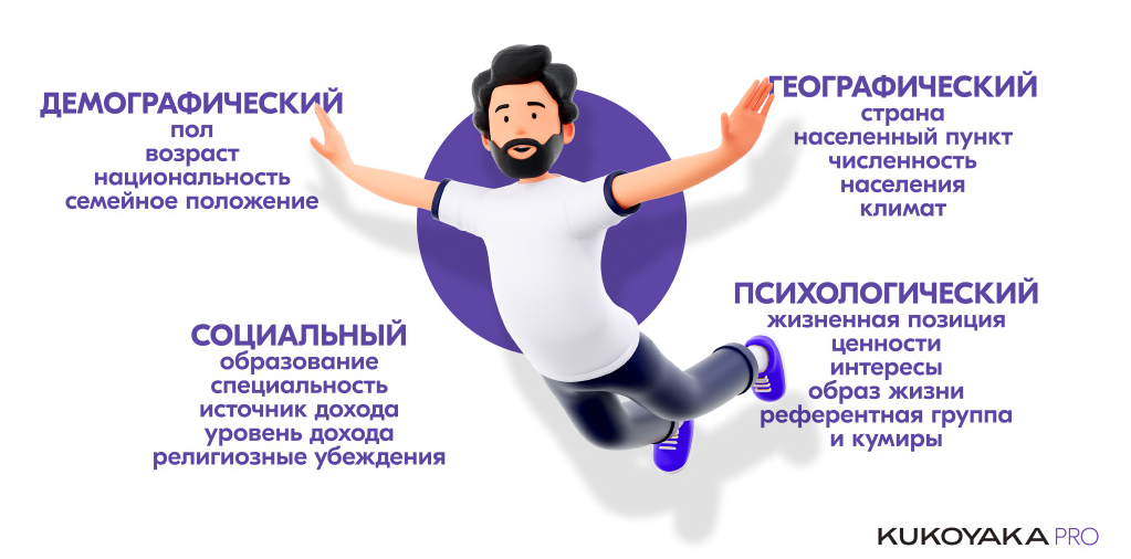 Целевая аудитория клиента