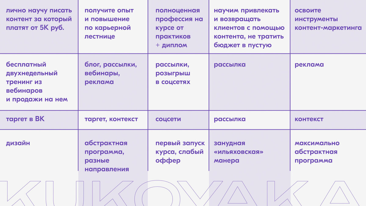 Анализ конкурентов от KUKOYAKA.PRO