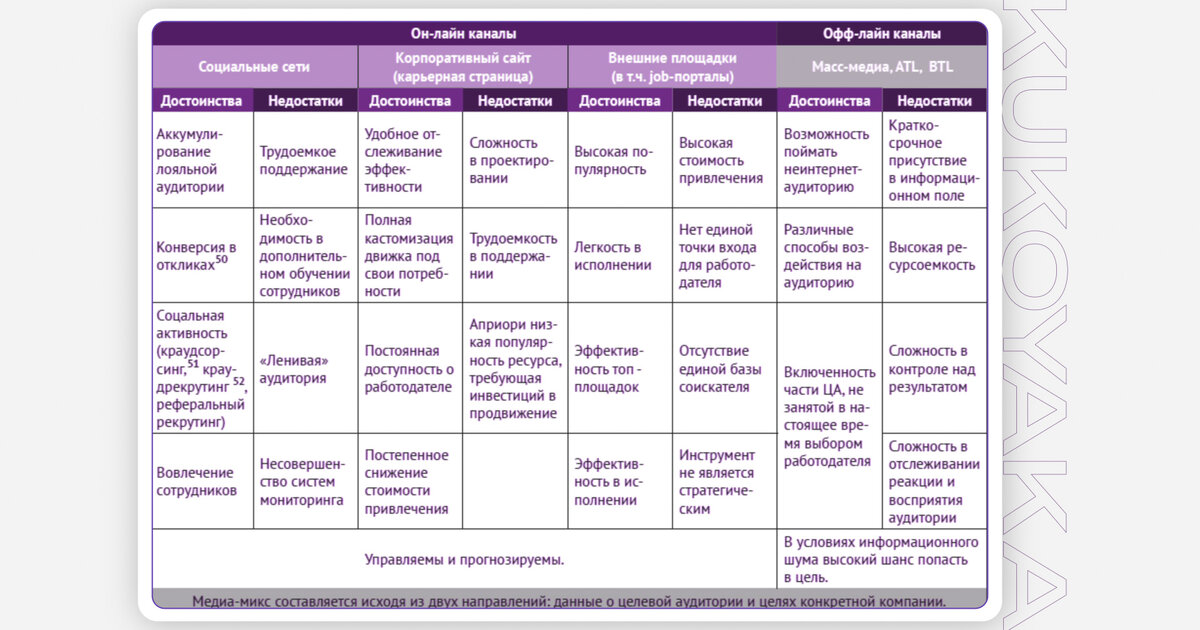 Медиапланирование, анализ стратегий от KUKOYAKA.PRO