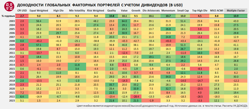 От дивидендов до импульса роста цены