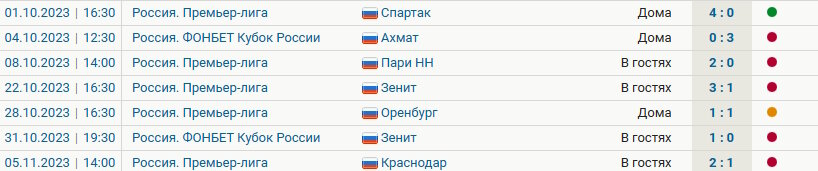 Крылышки