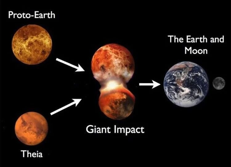 Столкновение земли и Тейи. Образование земли и Луны. Тея Планета. Теория образования Луны.