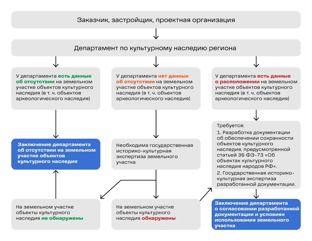 Эрго инжиниринг. Алгоритм технологического присоединения к электросетям. Схема процедуры технологического присоединения.. Схема технологического присоединения к электрическим сетям. Памятка по технологическому присоединению к электрическим сетям.