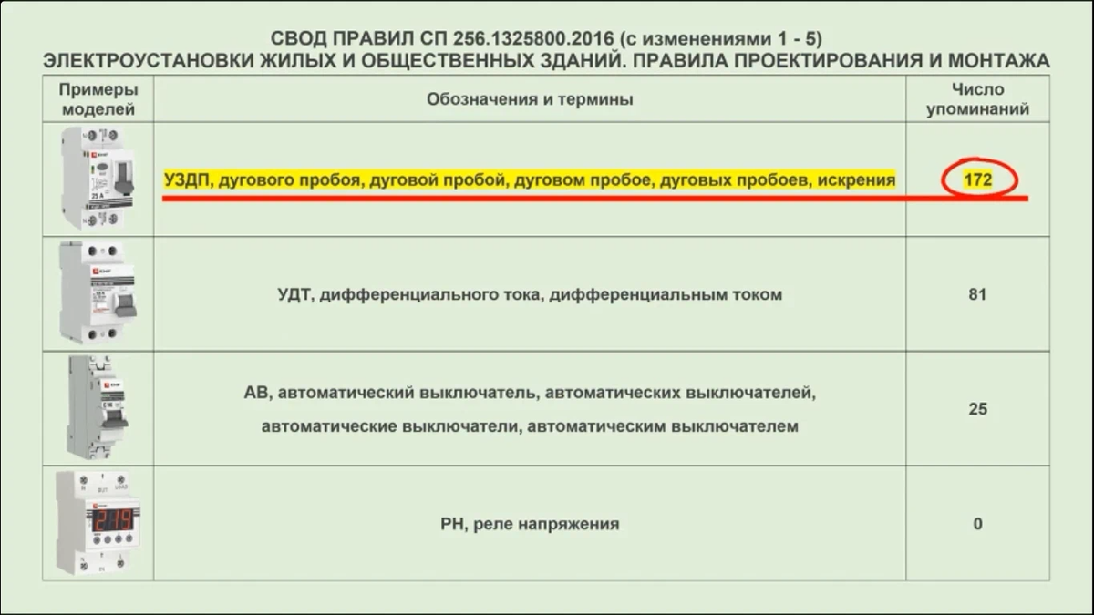 Статистика пожаров против применения УЗДП | СамЭлектрик.ру | Дзен