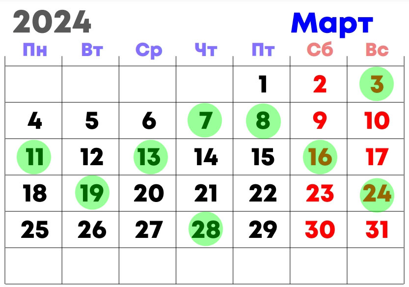 Лунный календарь клева рыбы на август. Календарь рыбака 2024. Календарь рыболова на 2024 год