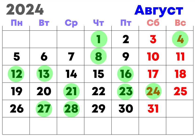 Клев рыбы в августе 2024