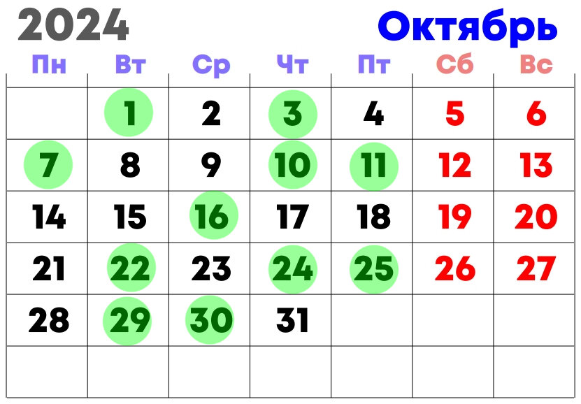 Полный прогноз на сентябрь 2025. Полный прогноз на сентябрь 2025