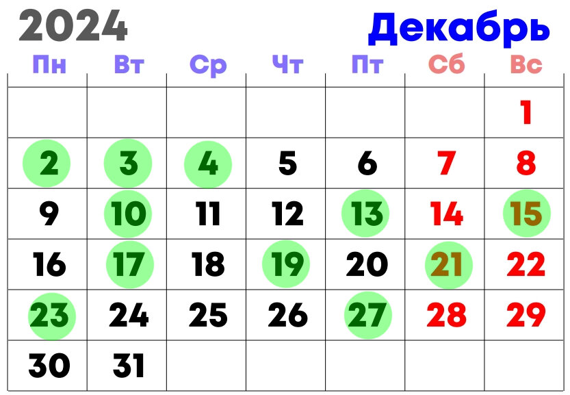 Прогноз клева на 2025. Календарь рыбака 2025.