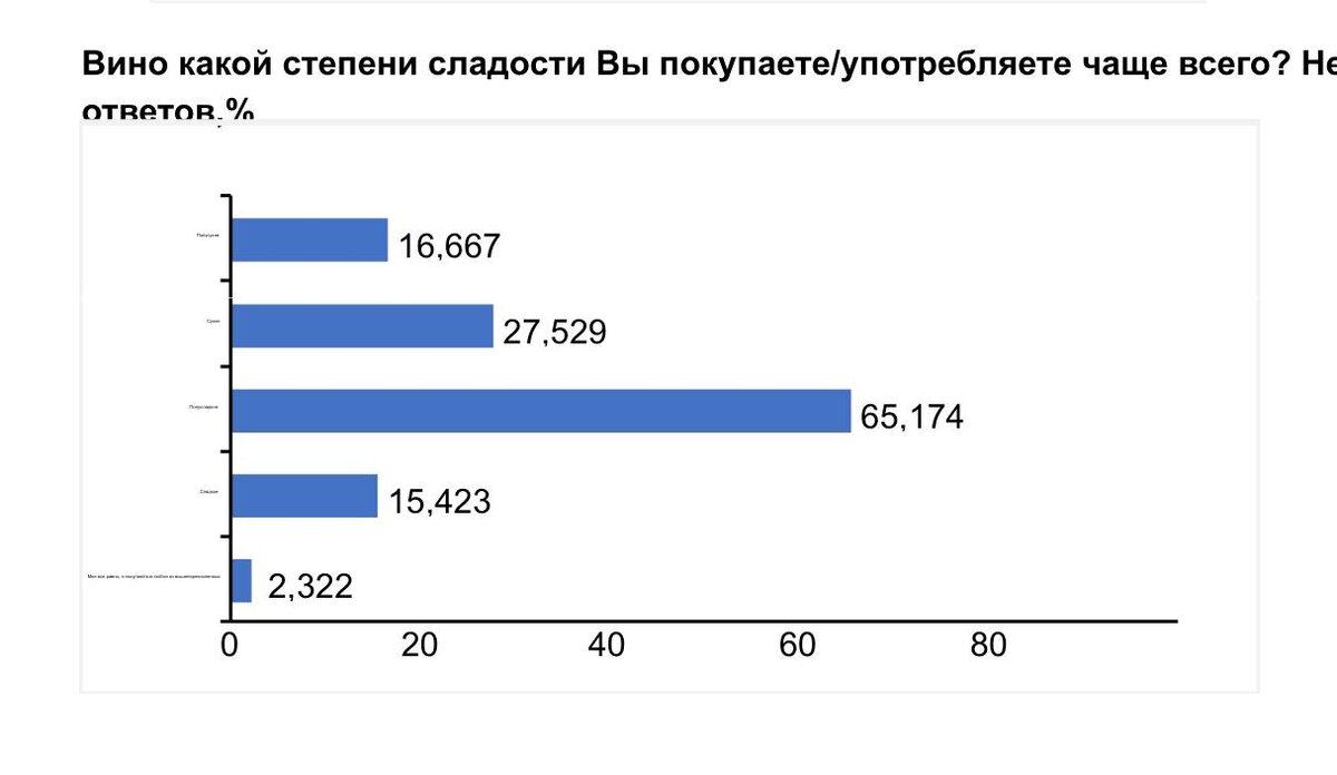 Можно ли пить Лыхны? Вся правда об Абхазском вине | По жизни с вином. Блог  Елены Горбачевой | Дзен