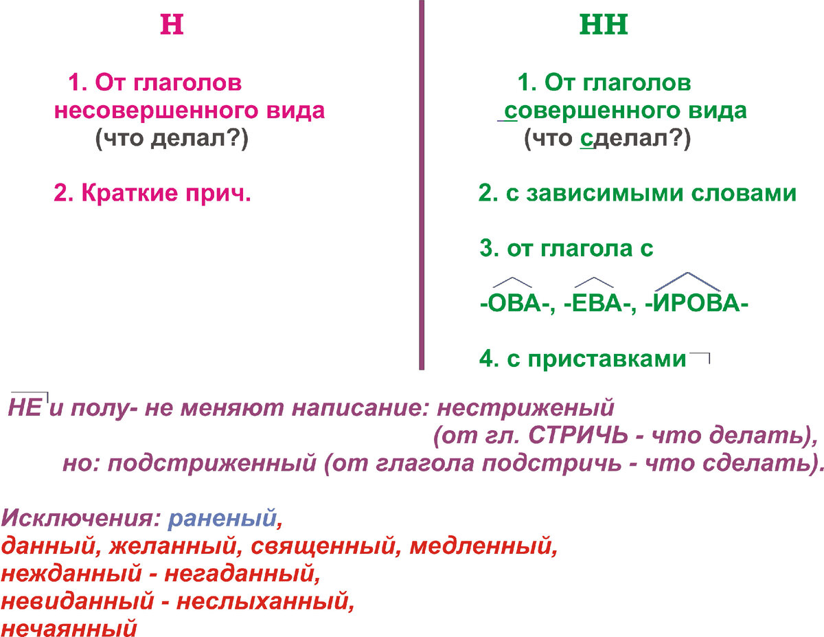 7 класс. Русский язык. Отглагольное прилагательное или страдательное  причастие❓ Н или НН❓☝📑🚩🌋🔥 | МЕДАЛИСТ | Дзен