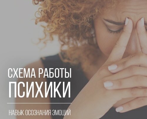 Схема работы психики. Психолог-консультант Крутова Анастасия 