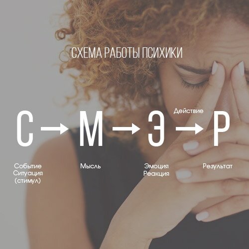 СМЭР. Психолог-консультант Крутова Анастасия