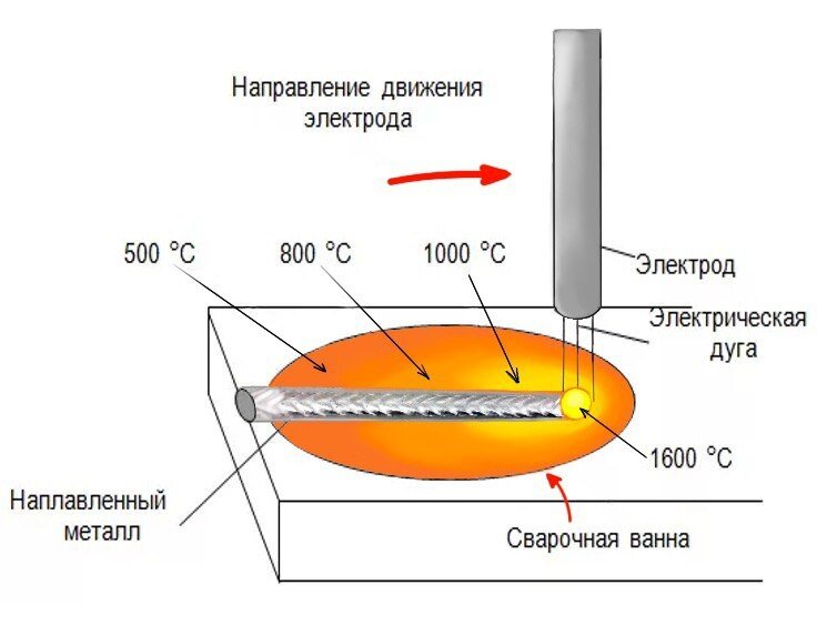 Рисунок 3