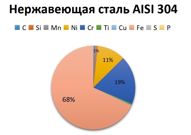 Рисунок 1