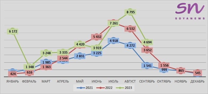 Источник: SoyaNews, данные ЕМИСС