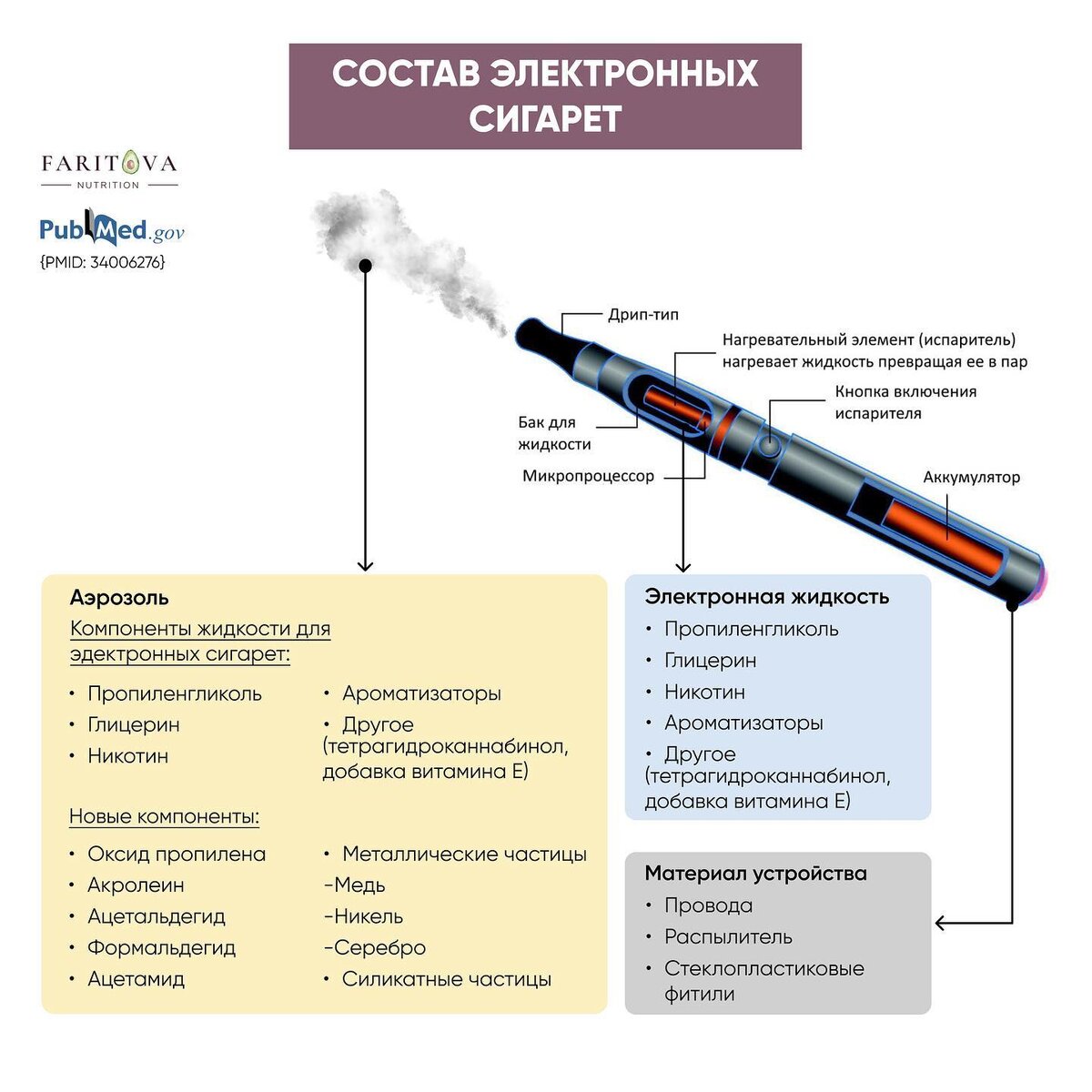 Какие сигареты безопаснее