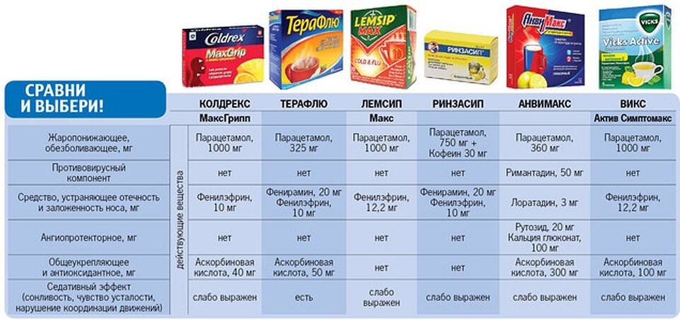 При какой температуре пить жаропонижающее. Противовирусные препараты порошковые. Таблетки противовирусные от гриппа и простуды недорогие. Противовирусные таблетки от простуды недорогие и эффективные. Антивирусные препараты дешевые и эффективные от простуды.