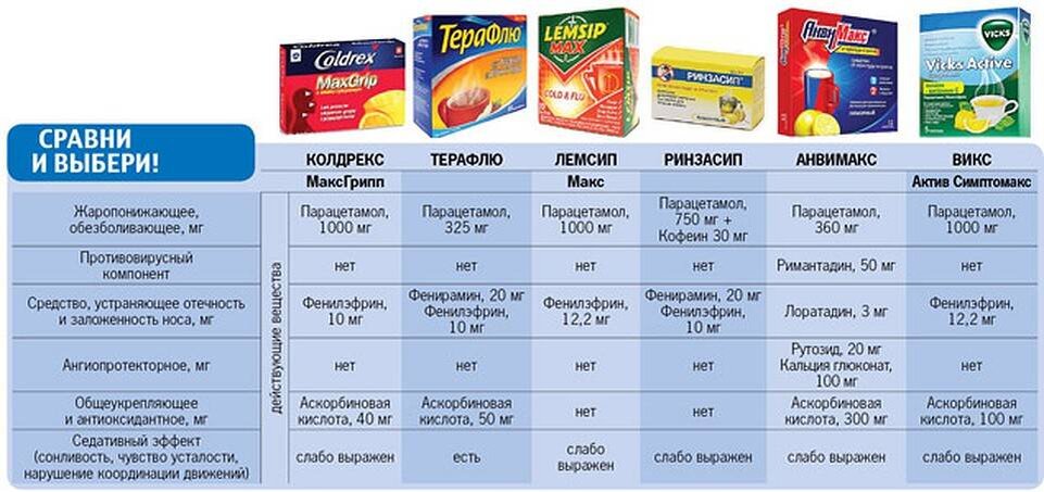 Эффективные недорогие препараты. Противовирусные препараты порошковые. Таблетки противовирусные от гриппа и простуды недорогие. Противовирусные таблетки от простуды недорогие и эффективные. Антивирусные препараты дешевые и эффективные от простуды.