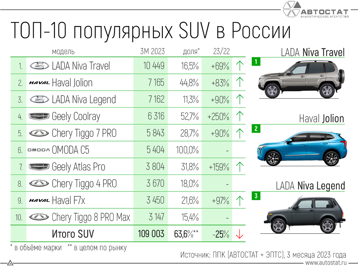 Топ бюджетных автомобилей 2023