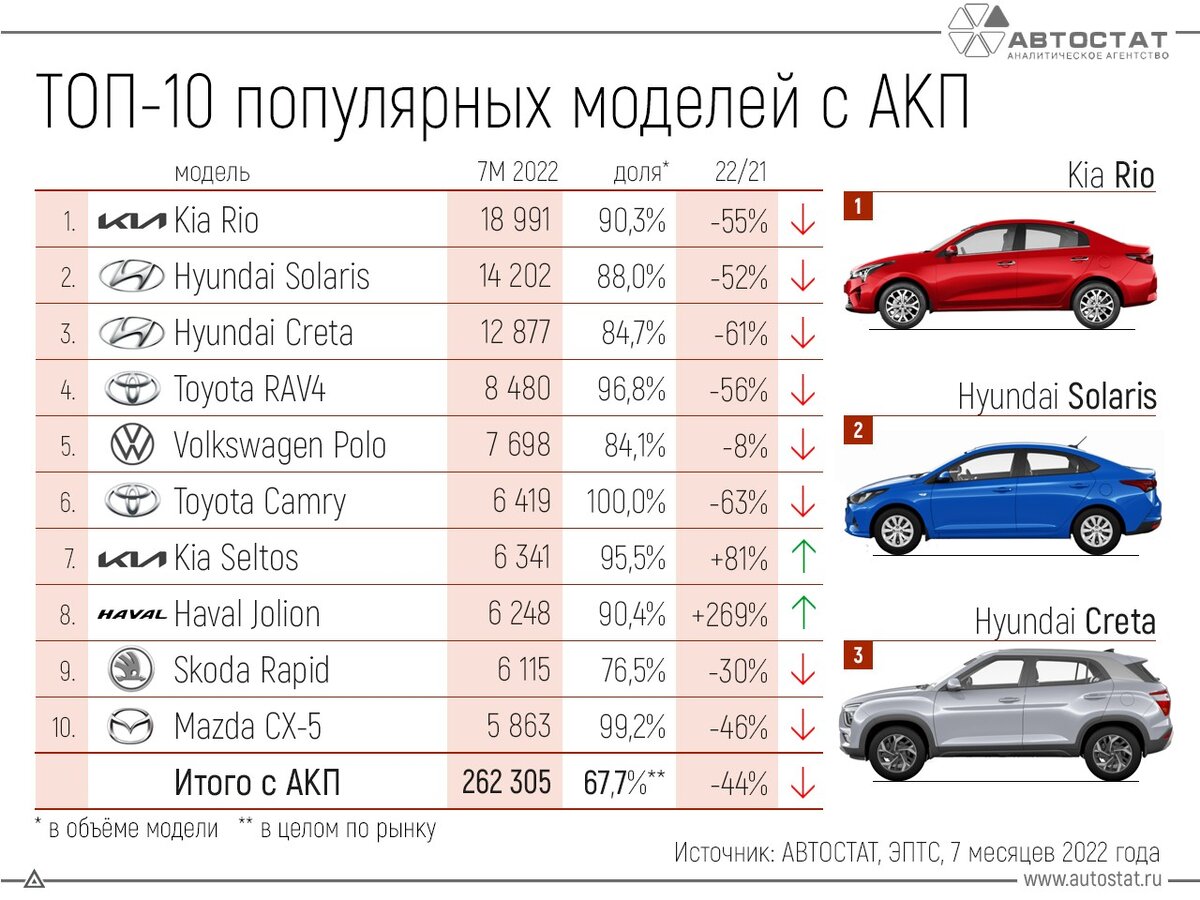 Автомобиль в 2023 году. Как чувствует себя авторынок? | Makritsa | Дзен