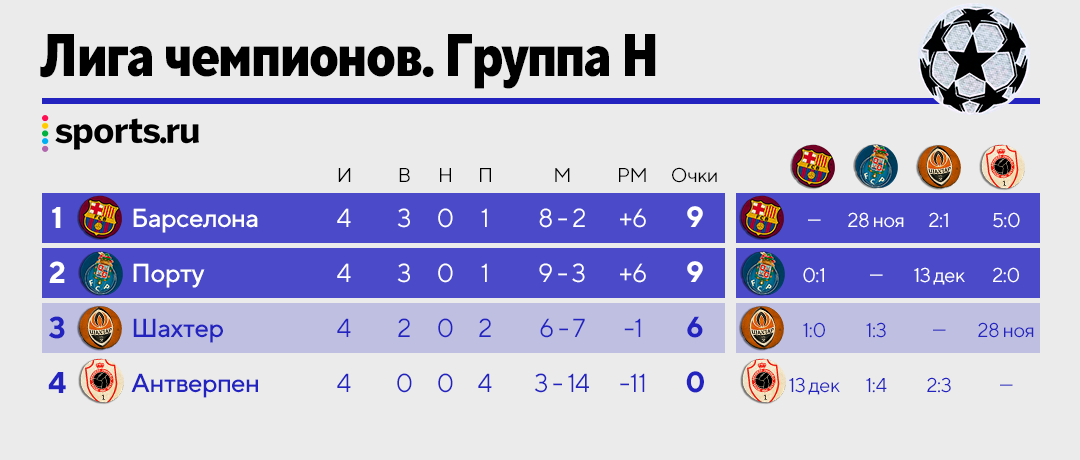 Обзор лиги чемпионов 9.04 2024