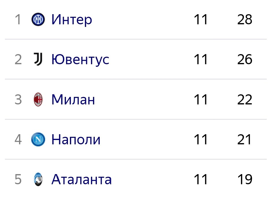 Вытеснить нестабильный «Наполи» с «Аталантой» реально. Пользуйтесь моментом!
