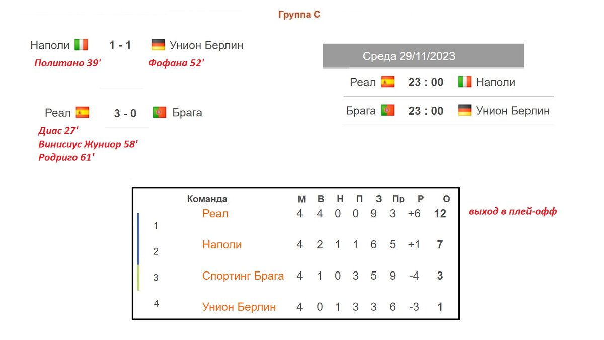 Расписание лиги чемпионов результаты таблица. Новый Формат ЛЧ.