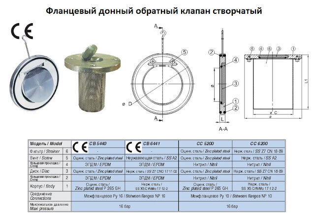 Установка обратных клапанов на канализацию в Москве — сантехников, 11 отзывов на Профи