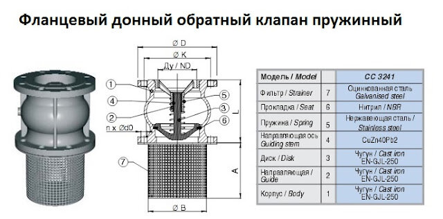 Установка обратных клапанов на скважинные насосы в Санкт-Петербурге