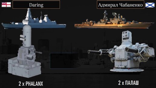 Большой противолодочный корабль «Адмирал Чабаненко» против ведущего британского эсминца