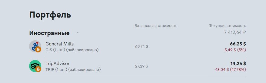 заблокированные иностранные акции в инвестиционном портфеле автора