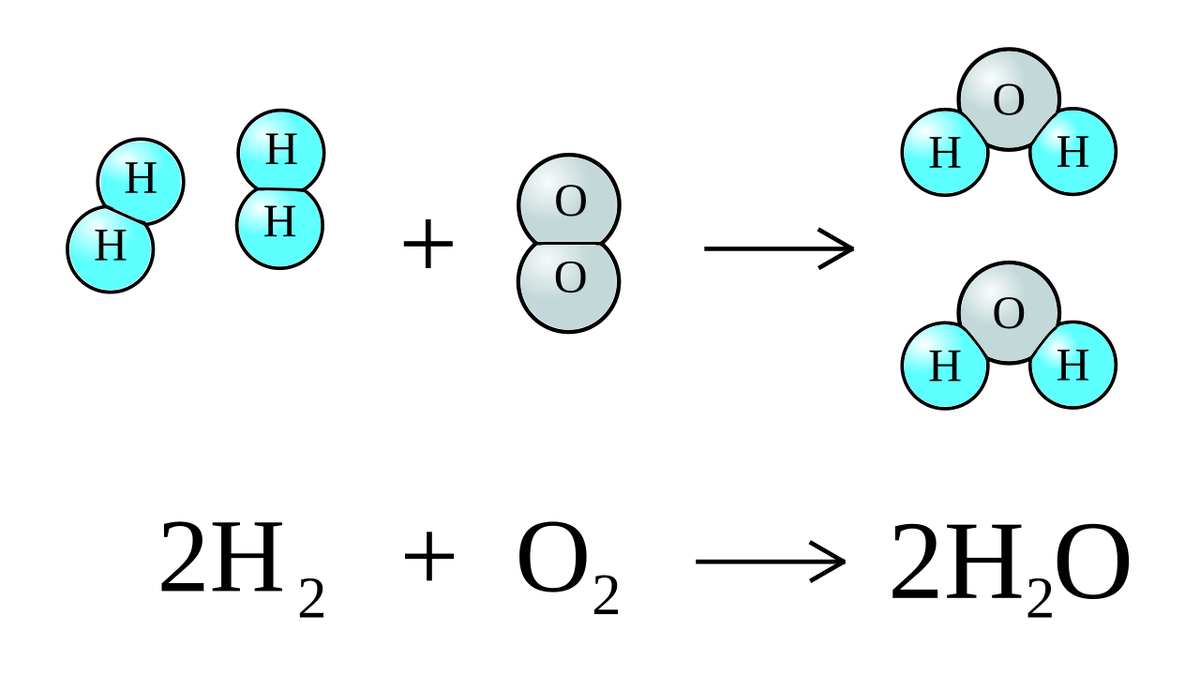 2 водород кислород вода. Химическая формула кислорода и водорода. Формула образования воды. H2o2. Реакция образования воды.