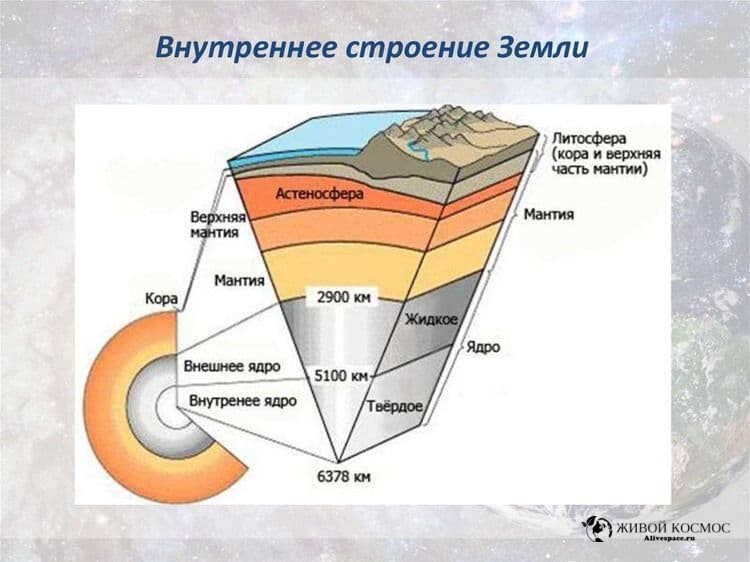 Литосфера венеры. Строение литосферы земли. литосфера это твёрдая оболочка. литосфера картинки.